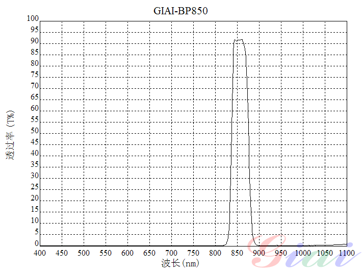 Giai photnics co. , ltd