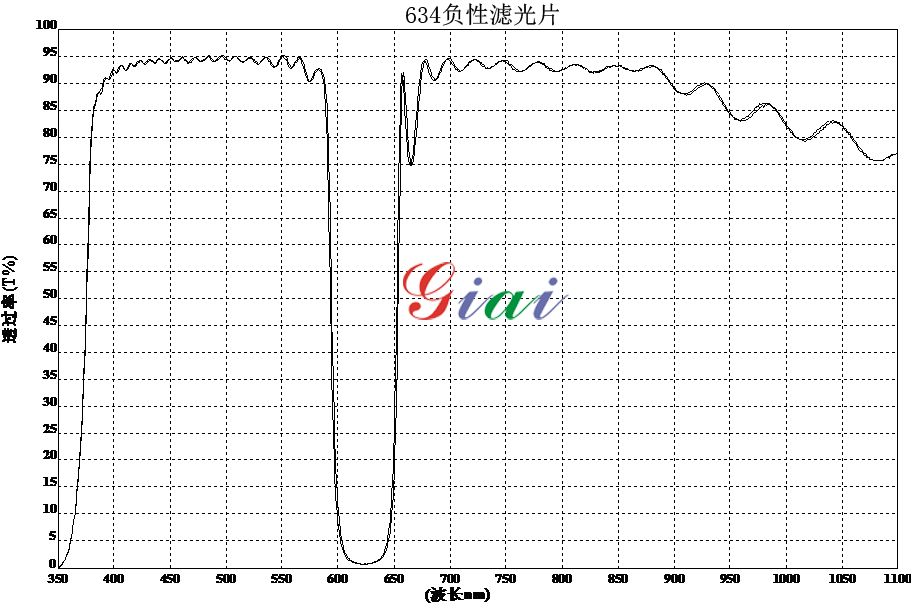 濾光片