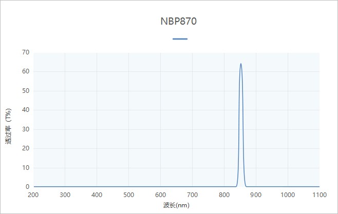 NBP870超窄帶紅外濾光片