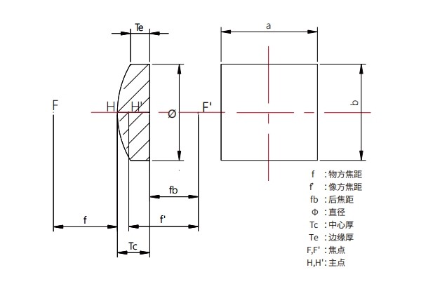 濾光片