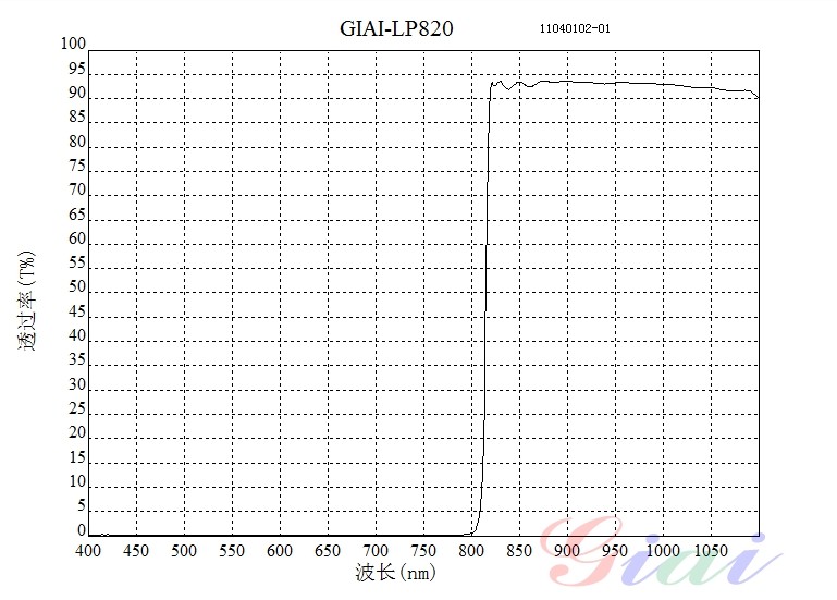 LP820長波通濾光片