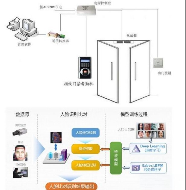 考勤機(jī)工作原理