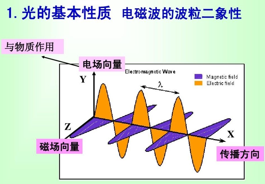 濾光片在光學成像中的作用