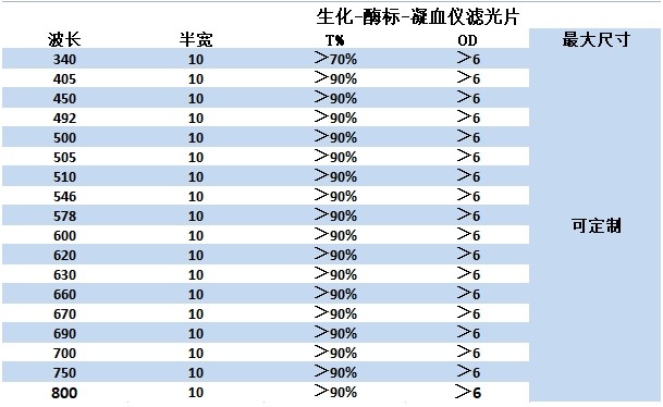 醫(yī)用凝血儀濾光片選購(gòu)