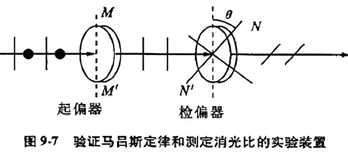 什么是消光比，它對偏振片有哪些影響？