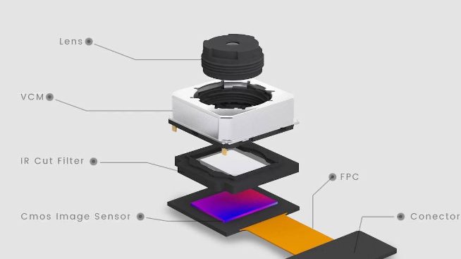 手機攝像頭是否可拆紅外濾光片？