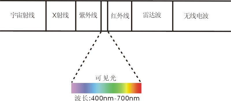 濾光片