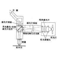 熒光顯微鏡原理圖，激發(fā)濾板和壓制濾色系統(tǒng)