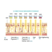 五大光子嫩膚技術(shù)（IPL、DPL、OPT、APT、BBL）及濾光片區(qū)別