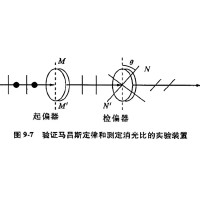 什么是消光比，它對偏振片有哪些影響？